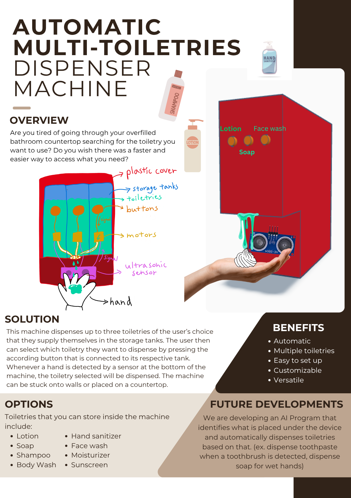 The full Automatic Multi-Toiletries Dispenser Machine competition poster: overview, labelled internal diagram, solution, benefits, options and future developments